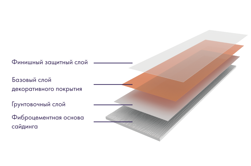 Фиброцементный сайдинг DECOVER Caramel купить в Новороссийске