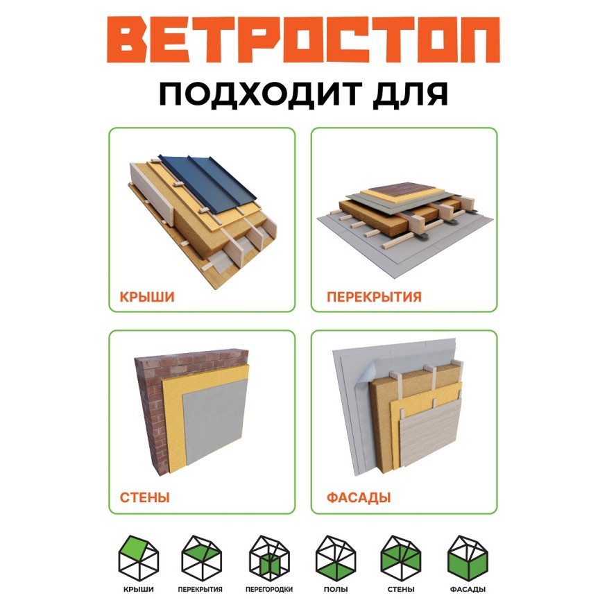 Ветрозащитная шумоизолирующая панель ВЕТРОСТОП 1200х581х25 мм (2,09 м²) купить в Новороссийске