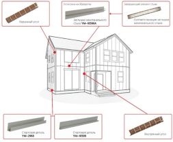 Внутренний угол для фасадной панели Zodiac
