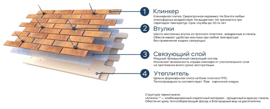Фасадные термопанели Аляска серия Классика 43. Sandia купить в Новороссийске